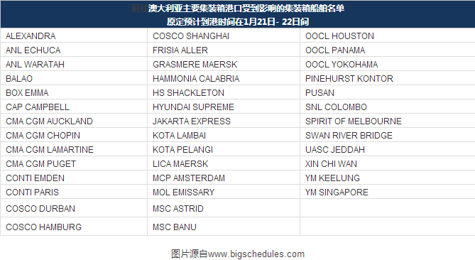 澳洲港口罷工圖2.png 澳洲港口罷工圖2.png