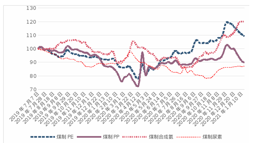 ú̿,ú̿�r��,��ú,��̿,����ú,��̿�r��,�o��ú,��ú�r��