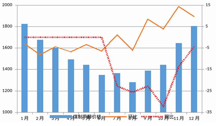 ú̿,ú̿�r��,��ú,��̿,����ú,��̿�r��,�o��ú,��ú�r��