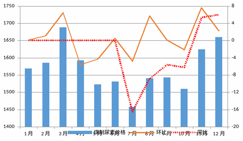 ú̿,ú̿�r��,��ú,��̿,����ú,��̿�r��,�o��ú,��ú�r��