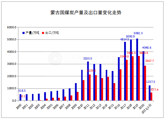 1618822842781801.png 蒙古.png