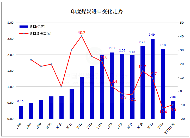 1620464928135231.png 印度.png