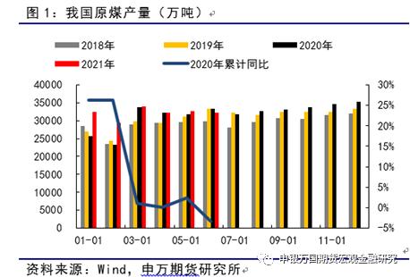 ���f��؛_��Ʒ���}_����ú��������ѬF��ú�r�µ��д��r��