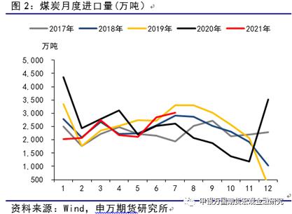 ���f��؛_��Ʒ���}_����ú��������ѬF��ú�r�µ��д��r��