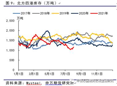 ���f��؛_��Ʒ���}_����ú��������ѬF��ú�r�µ��д��r��