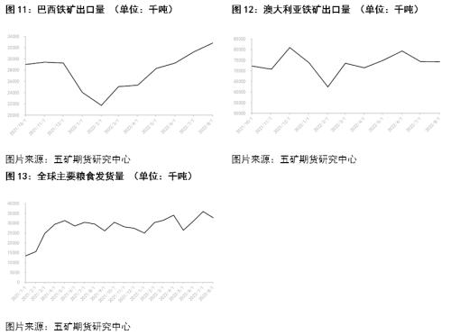 clip_image006.jpg 航運:全球煤、礦、糧爭奪戰催生干散貨運輸新行情