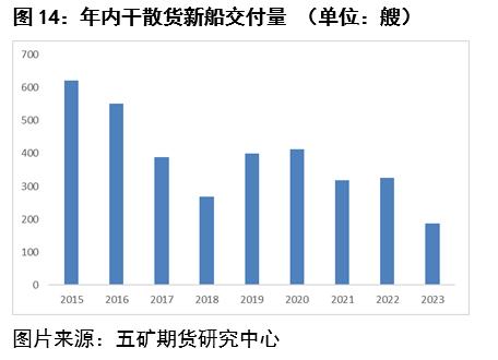 clip_image007.jpg 航運:全球煤、礦、糧爭奪戰催生干散貨運輸新行情