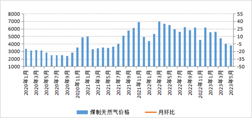 ú̿,ú̿�r��,��ú,��̿,����ú,��̿�r��,�o��ú,��ú�r��