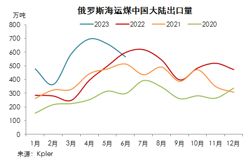 煤炭,煤炭價格,焦煤,焦炭,動力煤,焦炭價格,無煙煤,焦煤價格