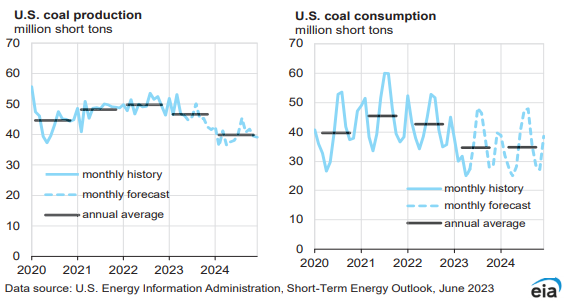 煤炭,煤炭價格,焦煤,焦炭,動力煤,焦炭價格,無煙煤,焦煤價格