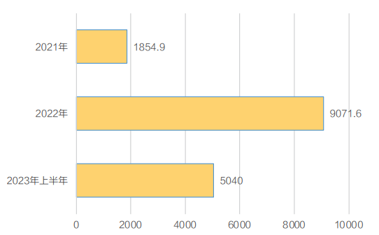 ���ؔ(c��i)��(j��ng)App