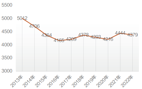 ���ؔ(c��i)��(j��ng)App