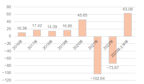 ���ؔ(c��i)��(j��ng)App