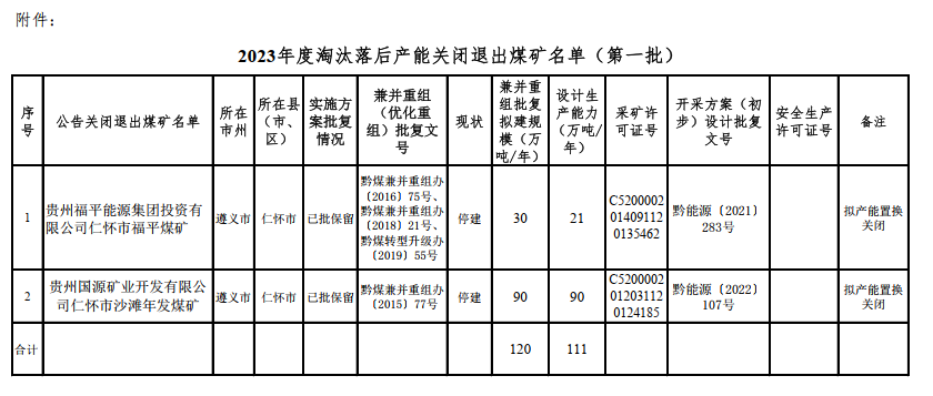 煤炭,煤炭價格,焦煤,焦炭,動力煤,焦炭價格,無煙煤,焦煤價格