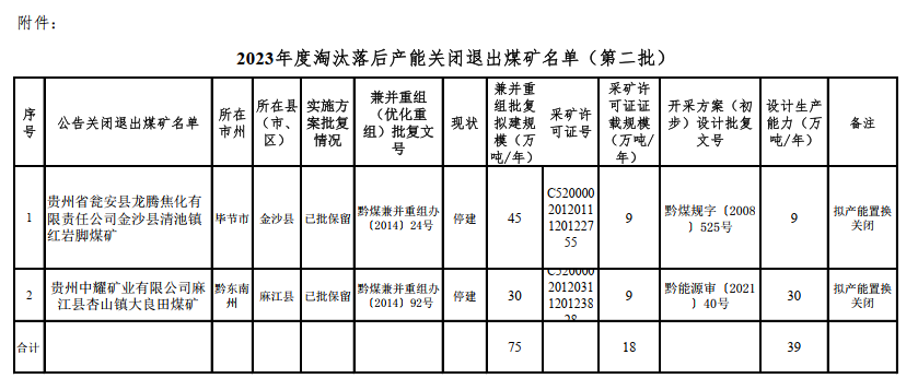 煤炭,煤炭價格,焦煤,焦炭,動力煤,焦炭價格,無煙煤,焦煤價格