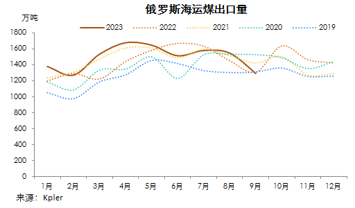 煤炭,煤炭價格,焦煤,焦炭,動力煤,焦炭價格,無煙煤,焦煤價格
