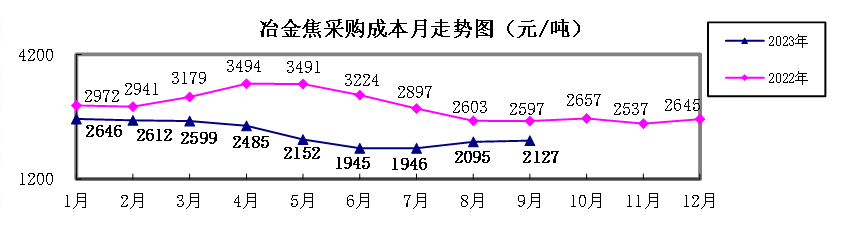 煤炭,煤炭價格,焦煤,焦炭,動力煤,焦炭價格,無煙煤,焦煤價格