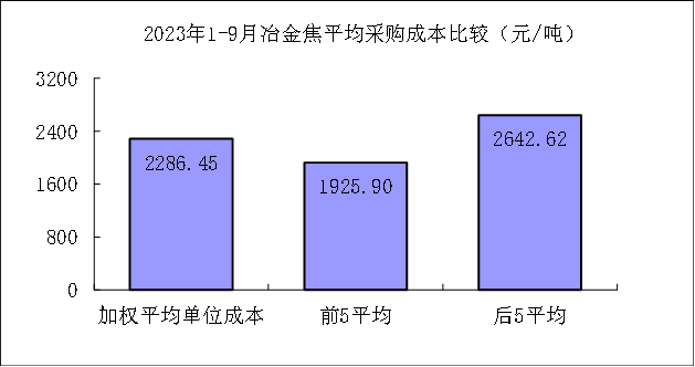 煤炭,煤炭價格,焦煤,焦炭,動力煤,焦炭價格,無煙煤,焦煤價格