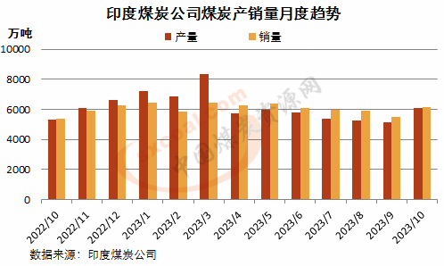 煤炭,煤炭價格,焦煤,焦炭,動力煤,焦炭價格,無煙煤,焦煤價格